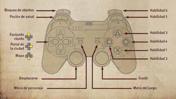 diablo 3 pc ps4 controller diablo 3 pc ps4 controller