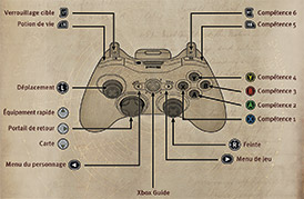 diablo 3 ps4 controls diablo 3 ps4 controls