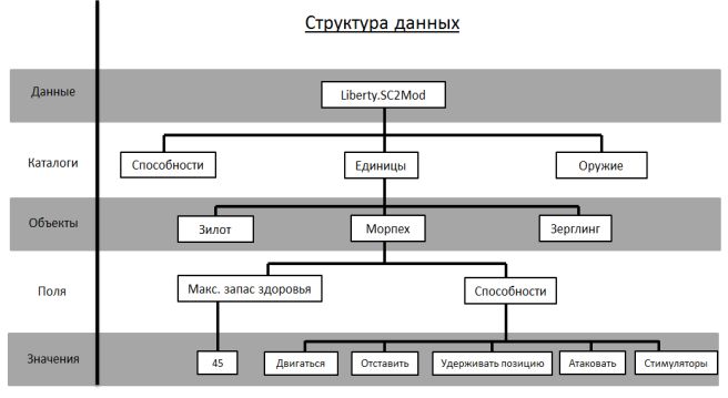 Crack к игре Старкрафт 2